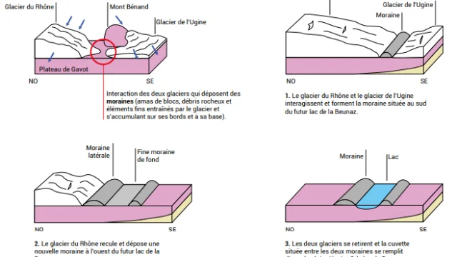 Lac Des Plagnes Afbeelding Artikel